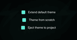 Theming Strategies